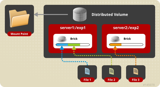 Distributed_Volume